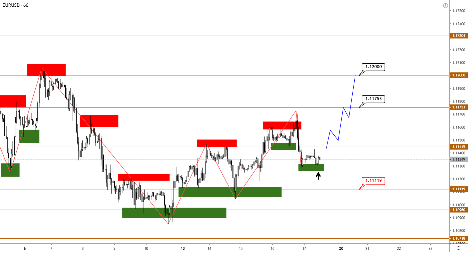 Технический Анализ Eurusd, Gbpusd, Usdjpy, Usdcad, AUDUSD От 17.01.2020