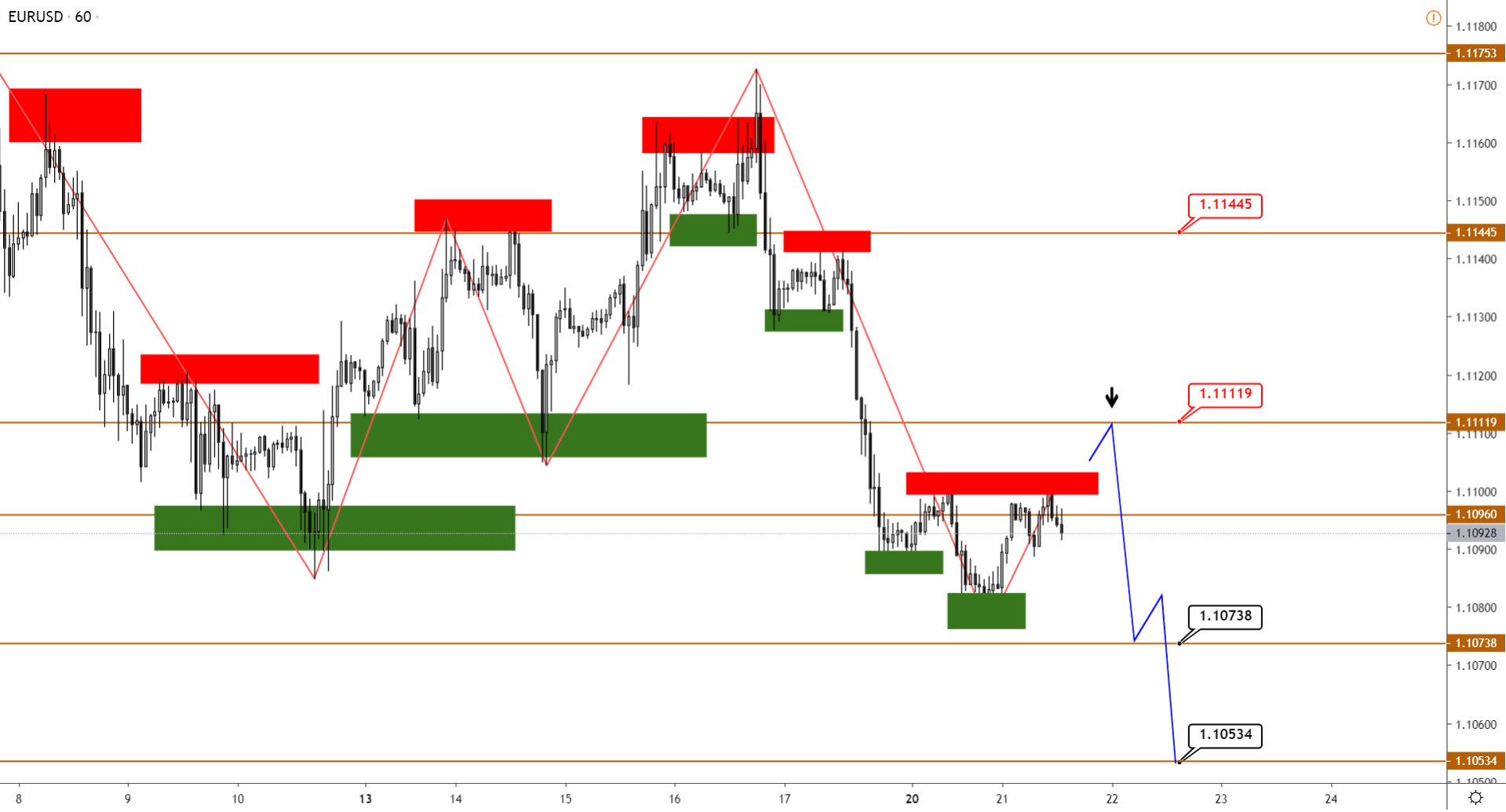 Технический Анализ Eurusd, Gbpusd, Usdjpy, Usdcad, AUDUSD От 21.01.2020