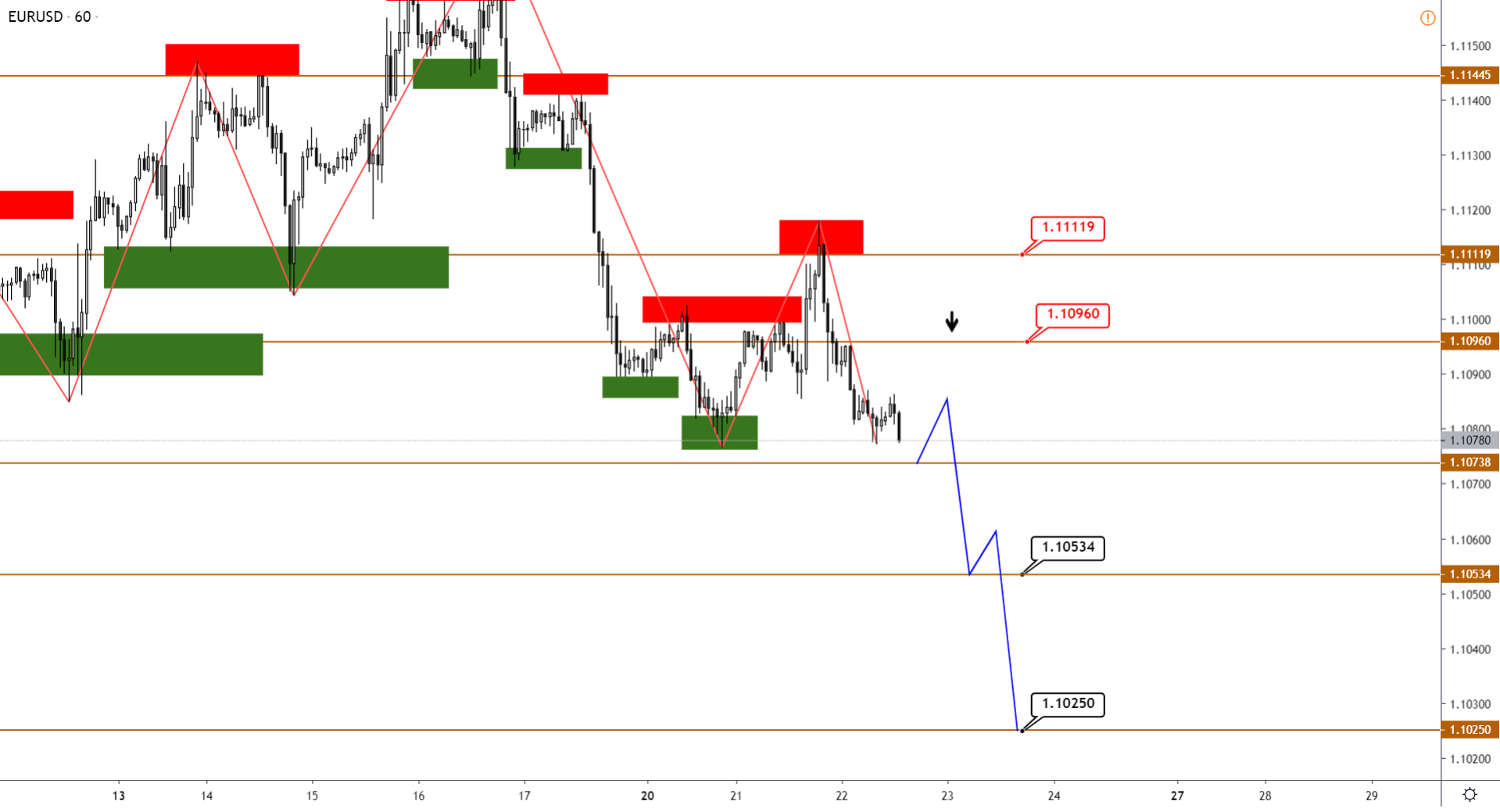 Технический Анализ Eurusd, Gbpusd, Usdjpy, Usdcad, AUDUSD От 22.01.2020