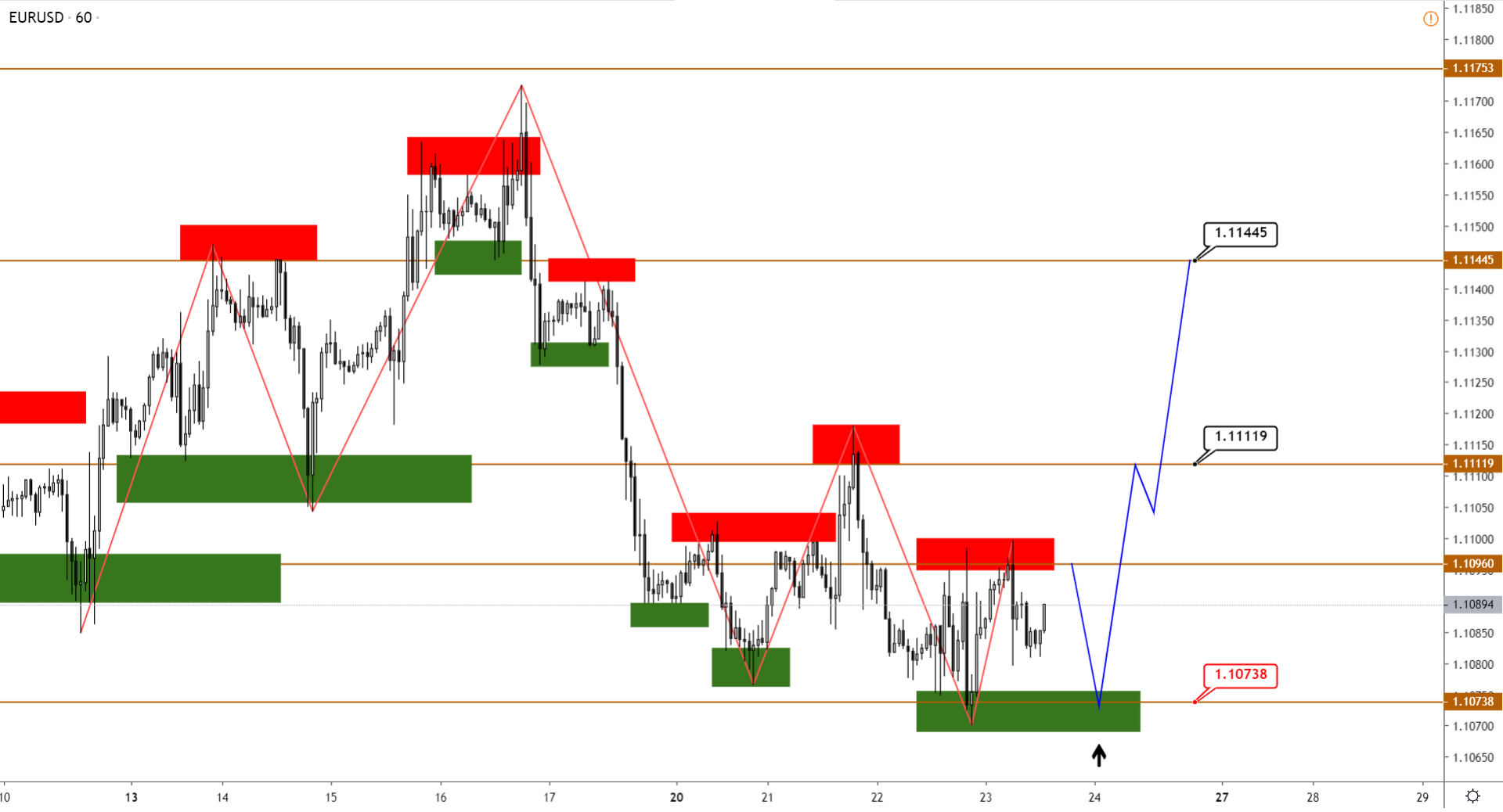 Технический Анализ Eurusd, Gbpusd, Usdjpy, Usdcad, AUDUSD От 23.01.2020