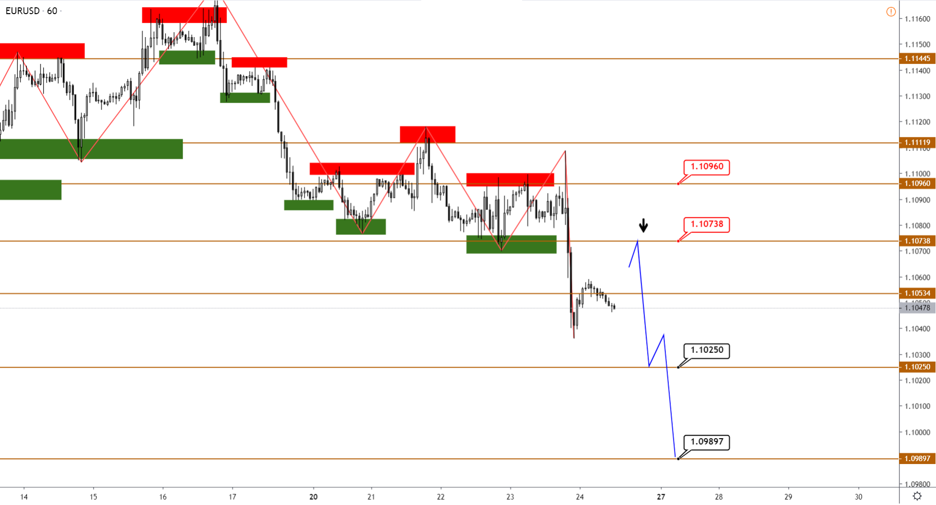 Технический Анализ Eurusd, Gbpusd, Usdjpy, Usdcad, AUDUSD От 24.01.2020