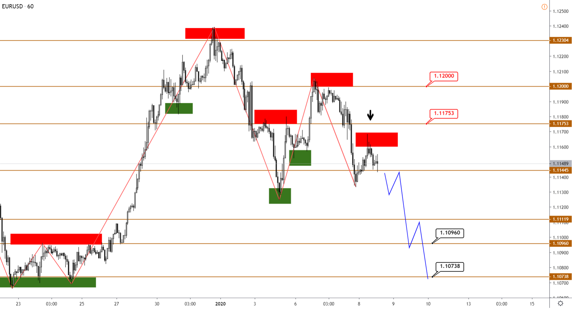 Технический Анализ Eurusd, Gbpusd, Usdjpy, Usdcad, AUDUSD От 08.01.2020