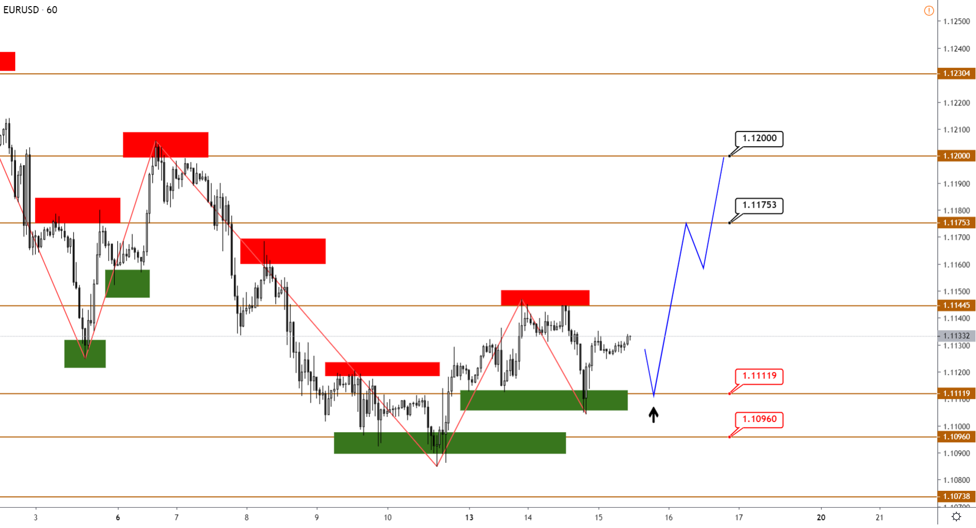 Технический Анализ Eurusd, Gbpusd, Usdjpy, Usdcad, AUDUSD От 15.01.2020