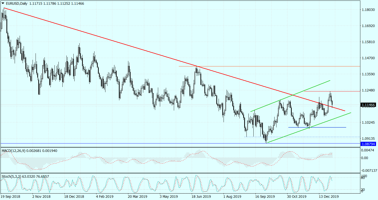 EURUSDDaily_03012020.png