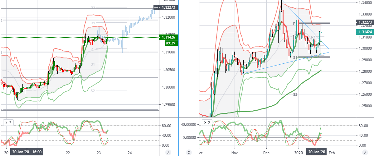 GBPUSD-1.31423-▲-0.03-Unnamed.png