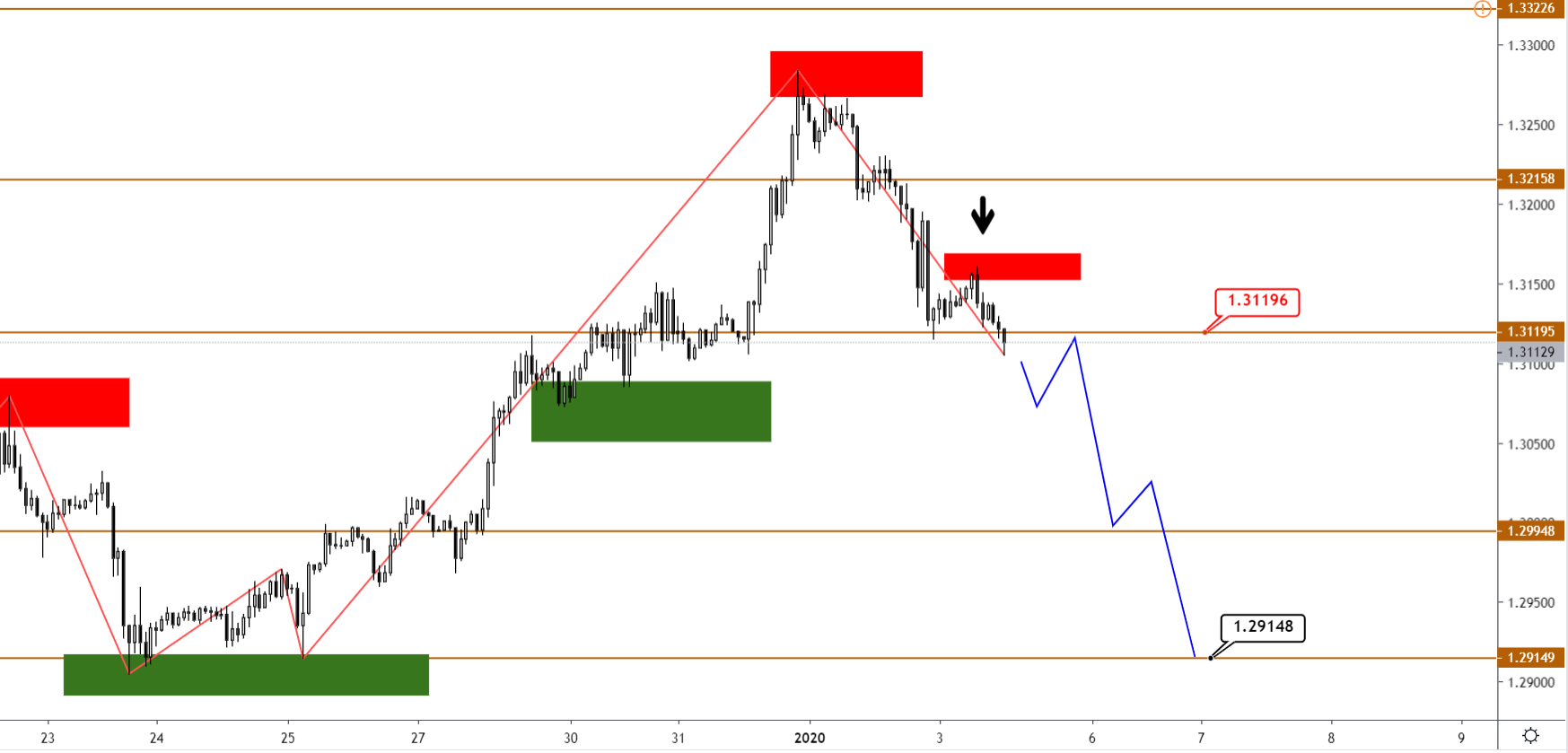 GBPUSD-H1-1.png