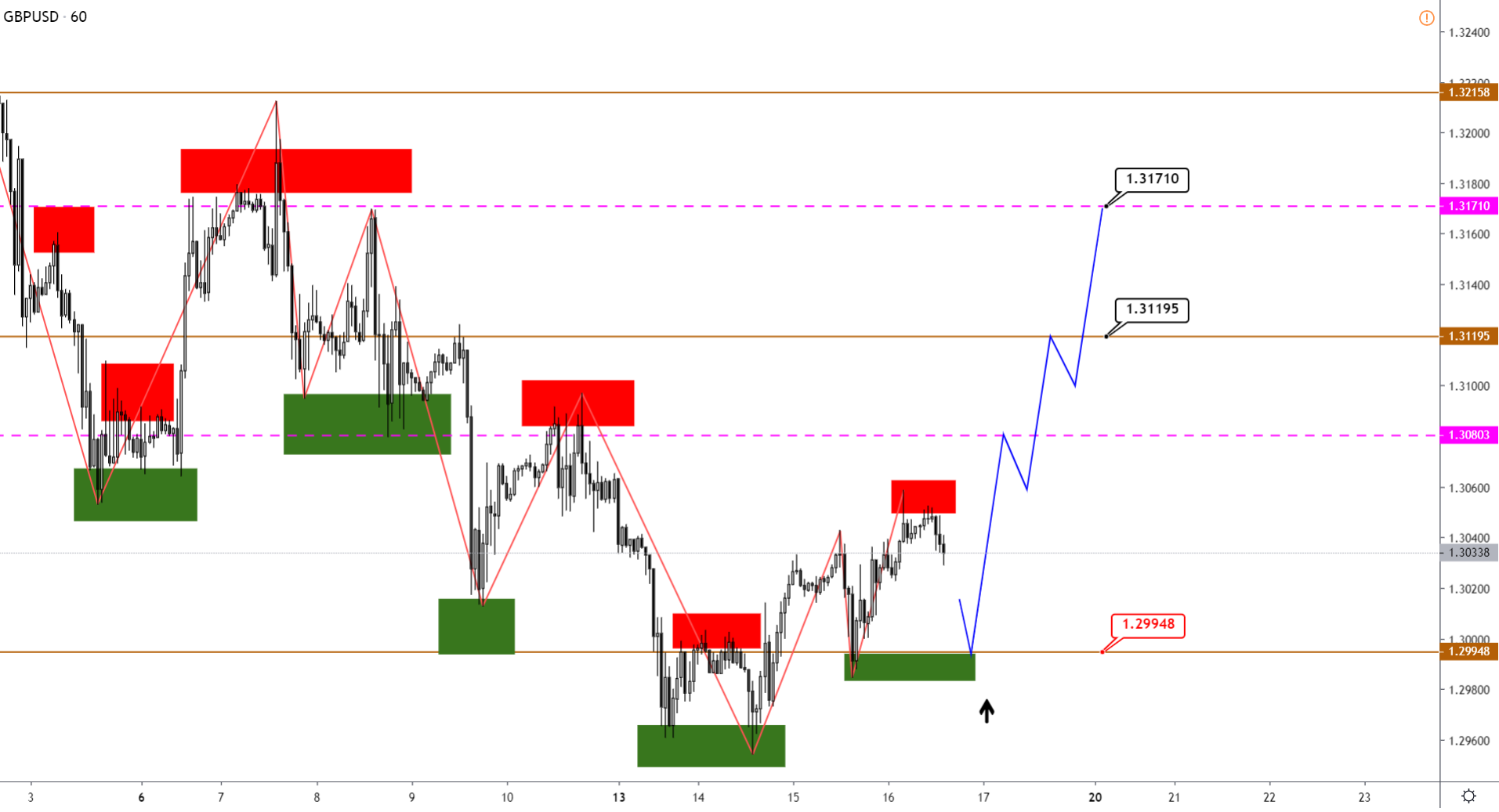 GBPUSD-H1-10.png