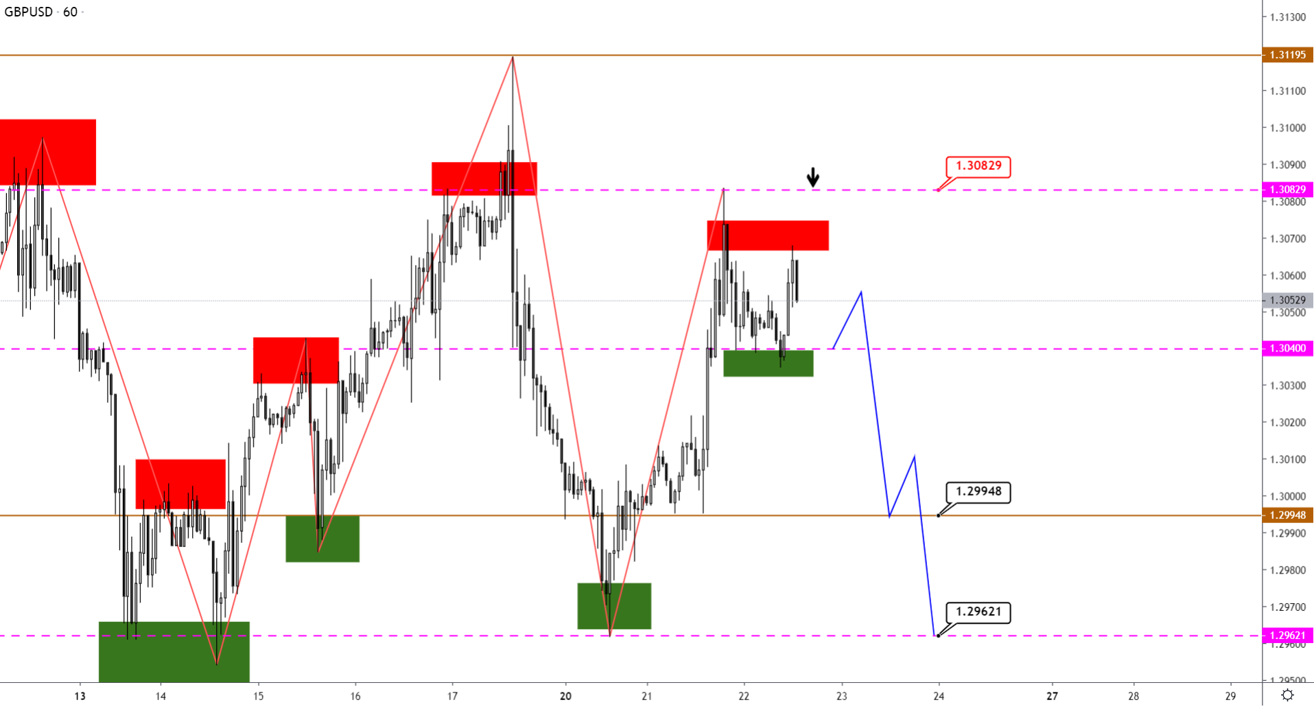 GBPUSD-H1-14.png