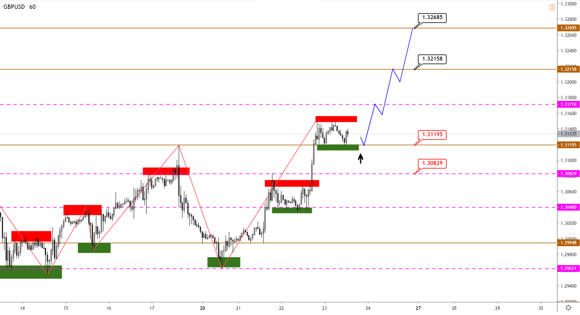 GBPUSD-H1-15.png