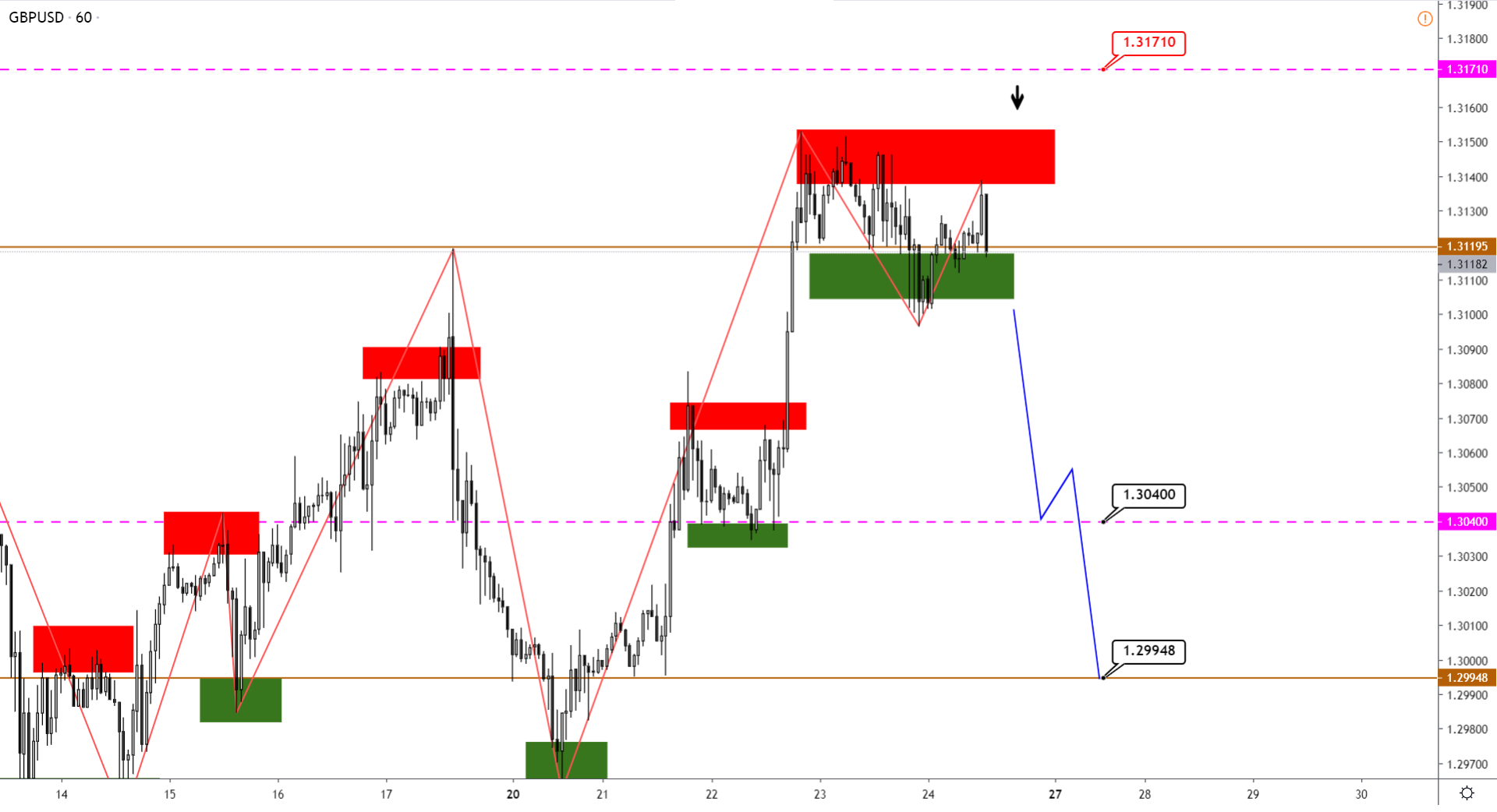 GBPUSD-H1-16.png