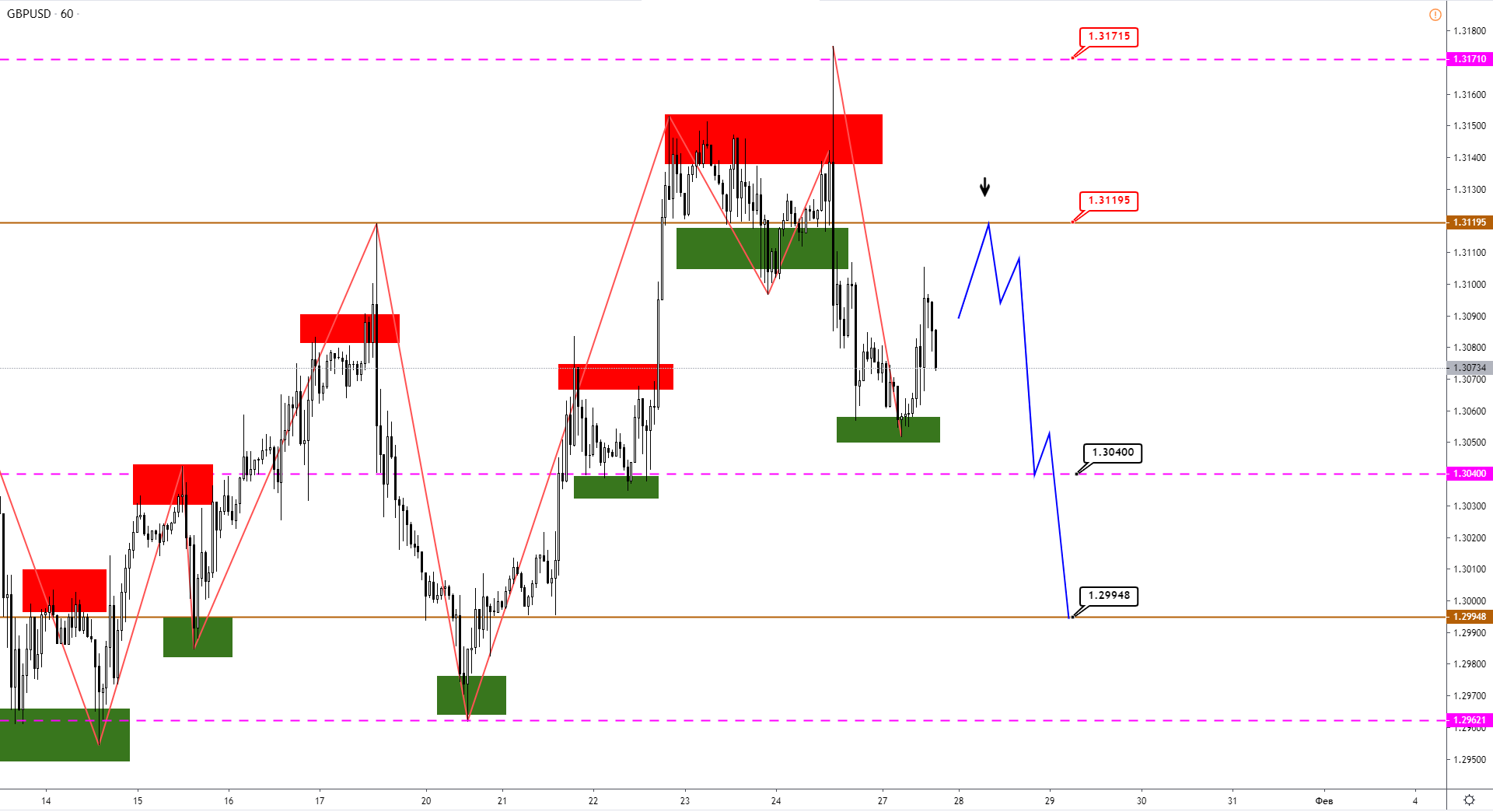 GBPUSD-H1-17.png