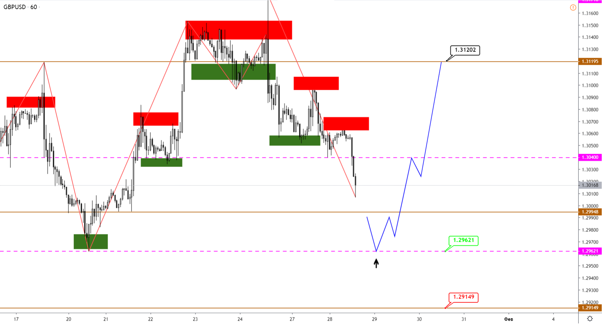 GBPUSD-H1-18.png