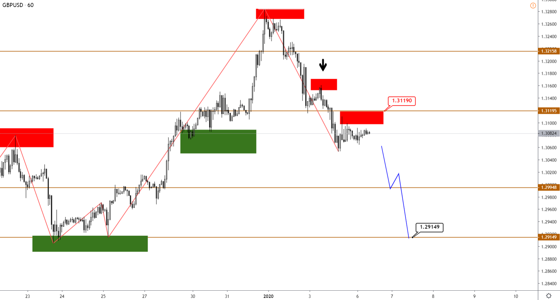 GBPUSD-H1-2.png