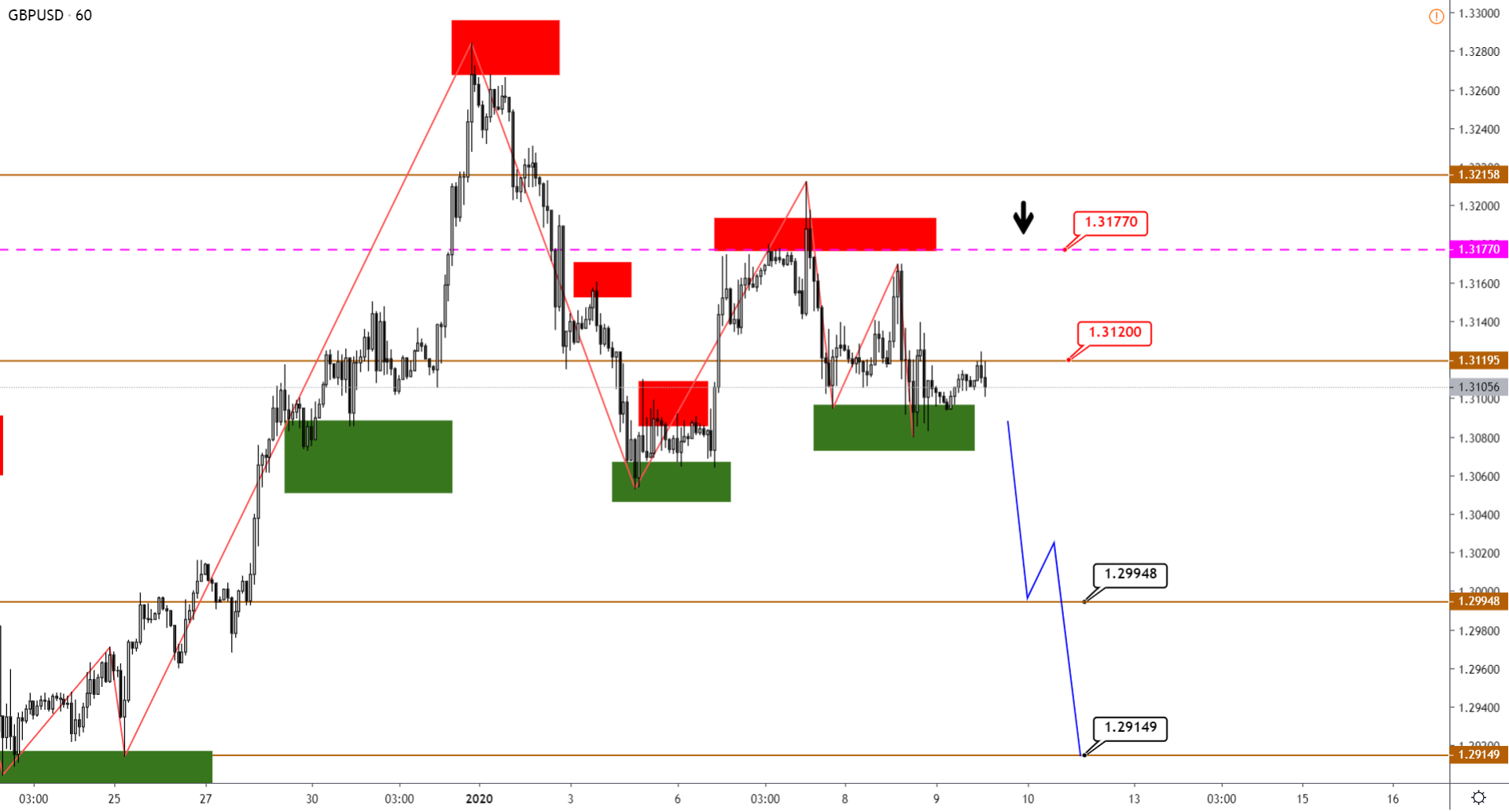 GBPUSD-H1-5.png