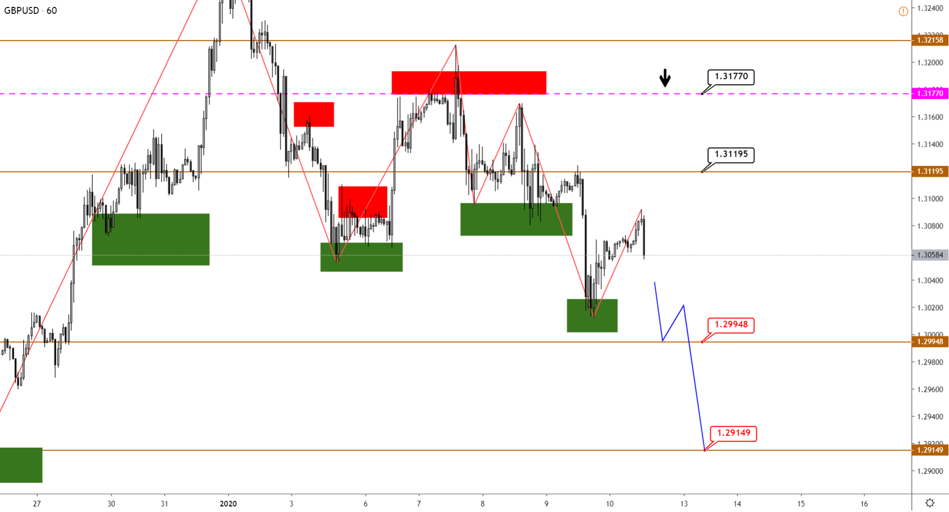 GBPUSD-H1-6.png