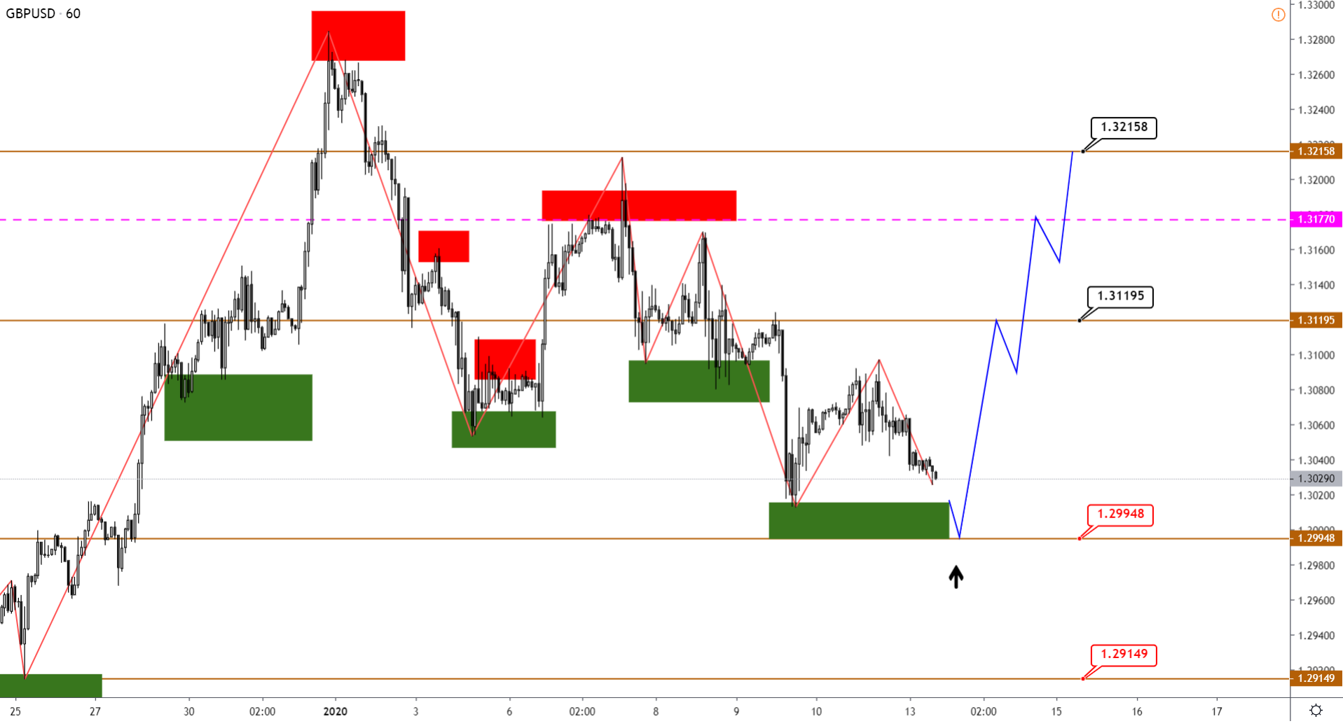 GBPUSD-H1-7.png