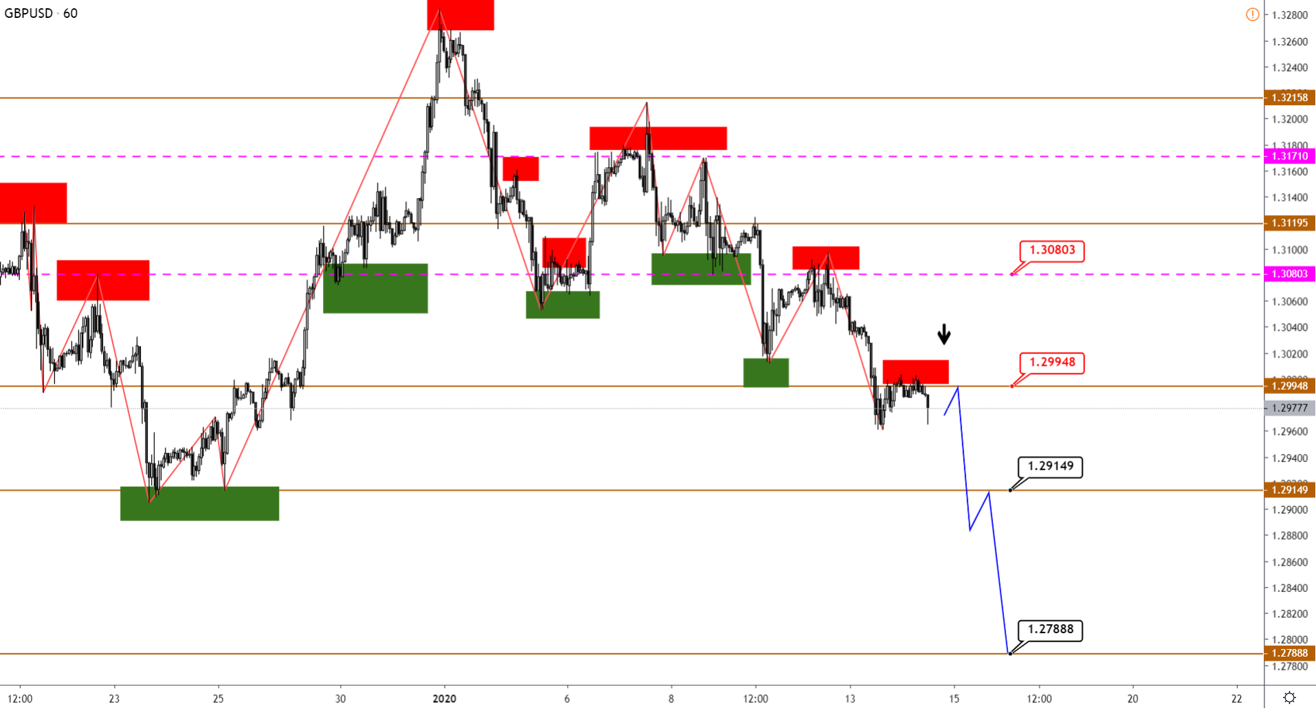 GBPUSD-H1-8.png