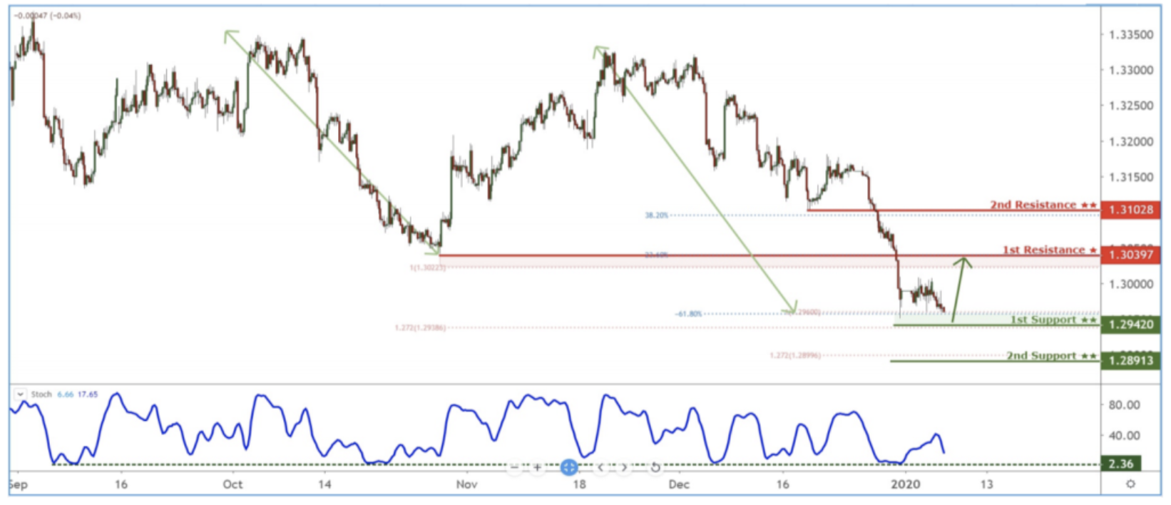 Daily Commodity Currencies: 7 January, Tuesday
