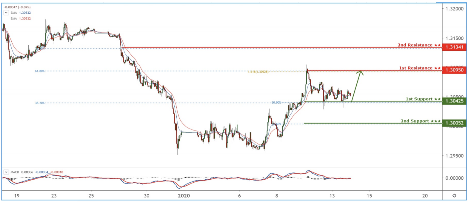 Daily Commodity Currencies: 14 January, Tuesday