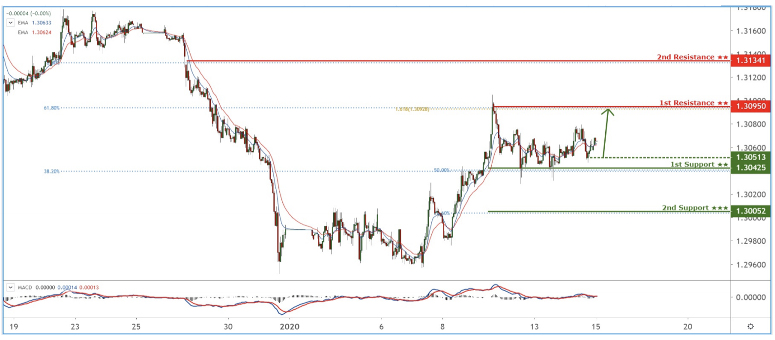 Daily Commodity Currencies: 15 January, Wednesday