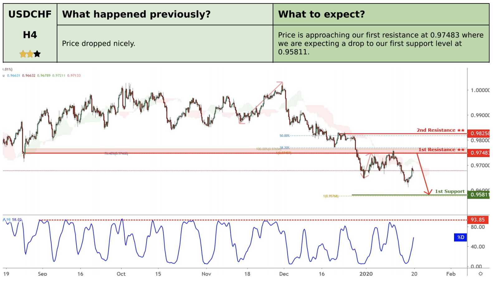 Daily Commodity Currencies: 20 January, Monday
