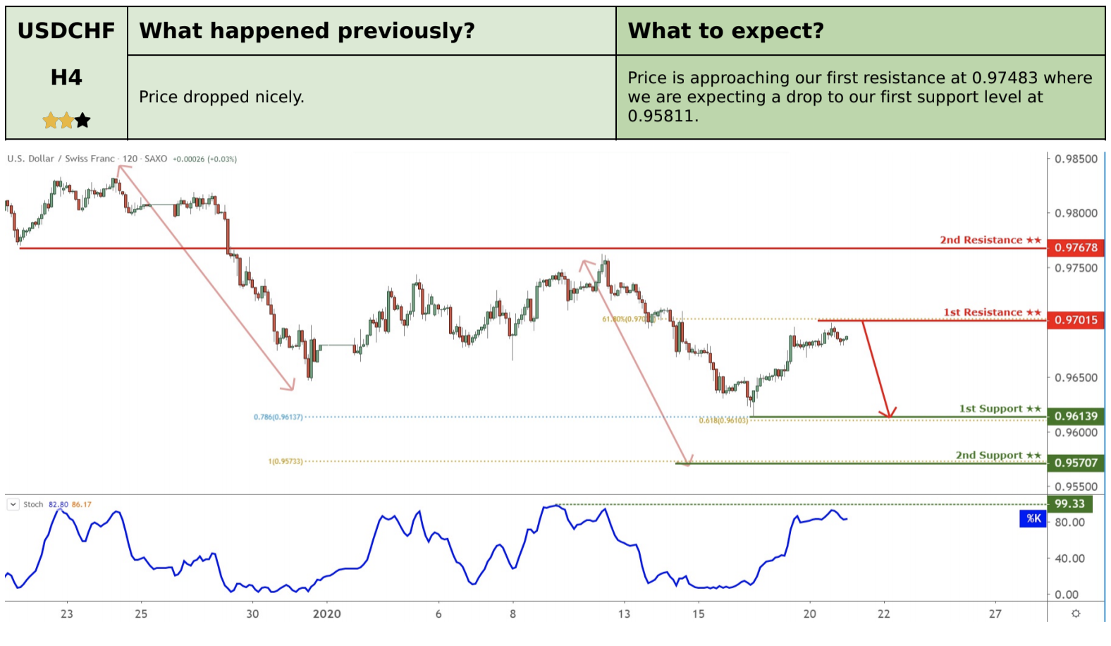 Daily Commodity Currencies: 21 January, Tuesday
