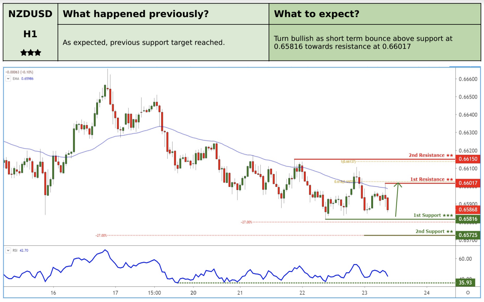 Daily Commodity Currencies: 23 January, Thursday