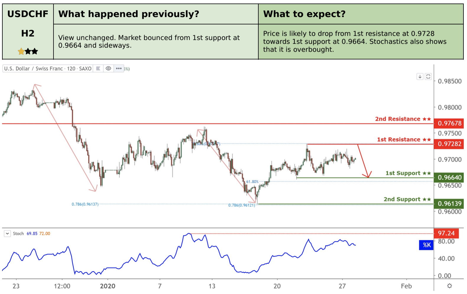 Daily Commodity Currencies: 28 January, Tuesday