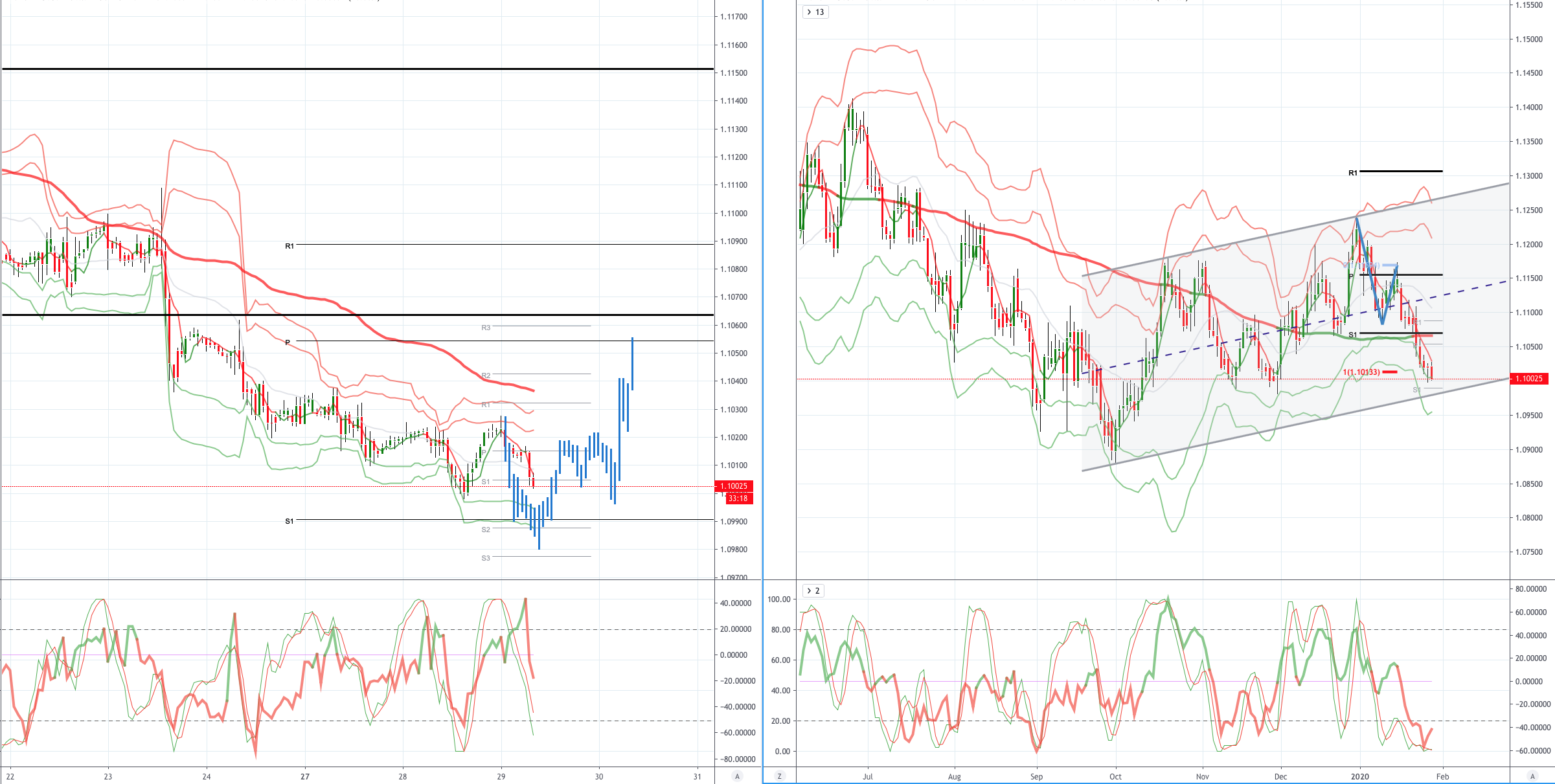 Daily Market Outlook, January 29, 2020 
