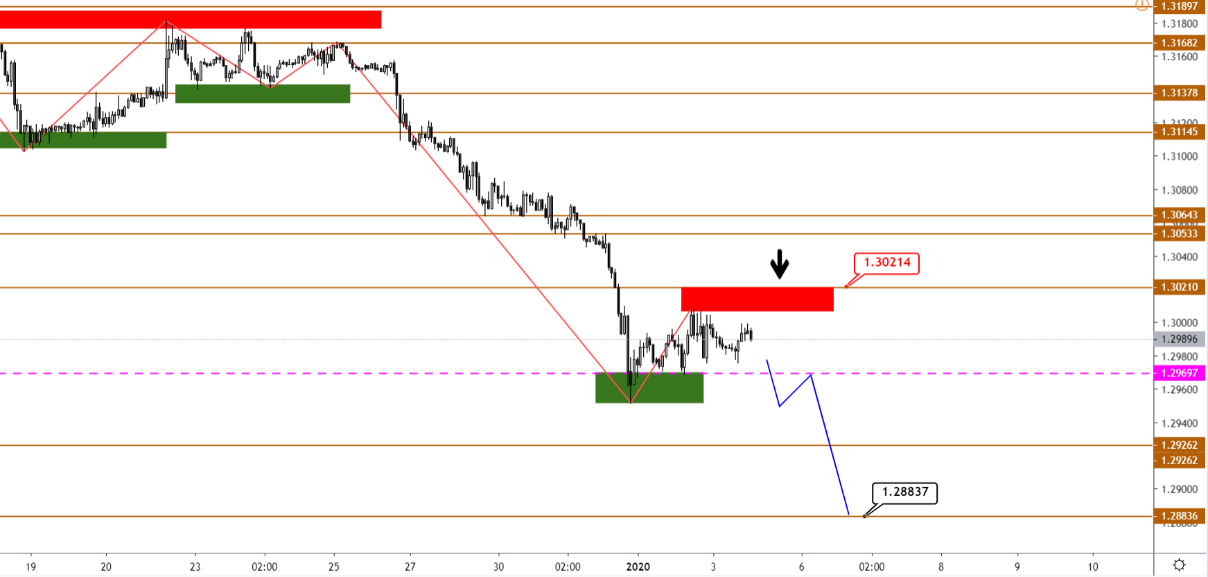 USDCAD-H1-1.png