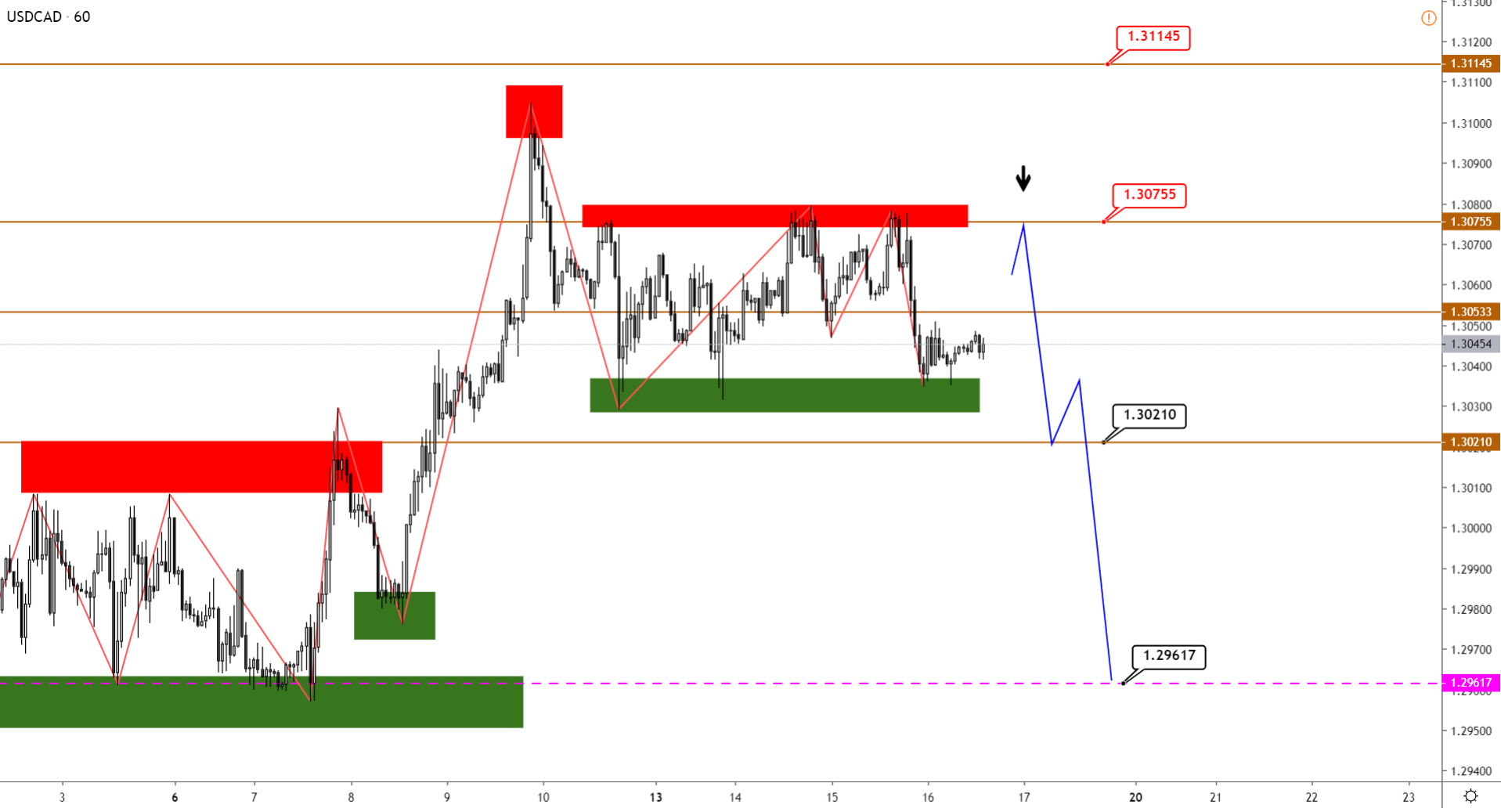 USDCAD-H1-10.png