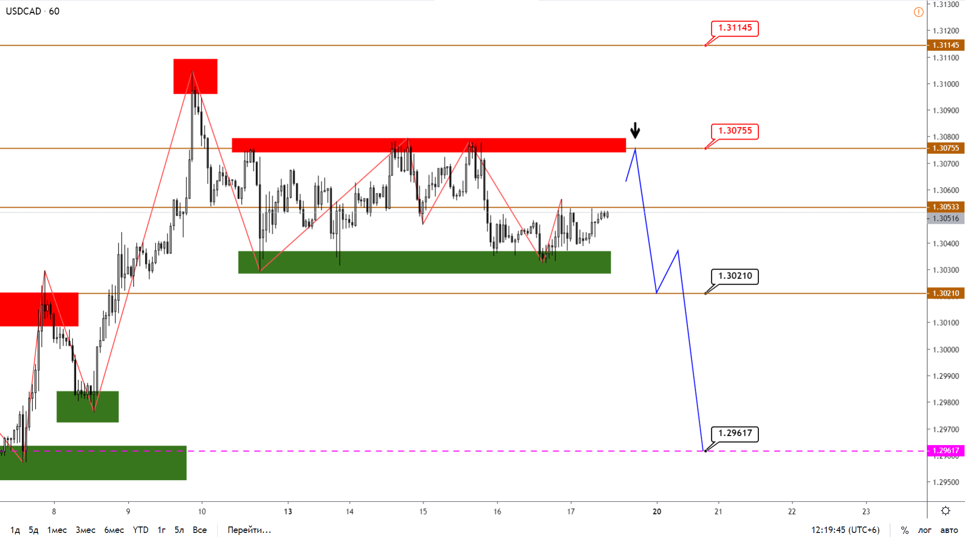 USDCAD-H1-11.png