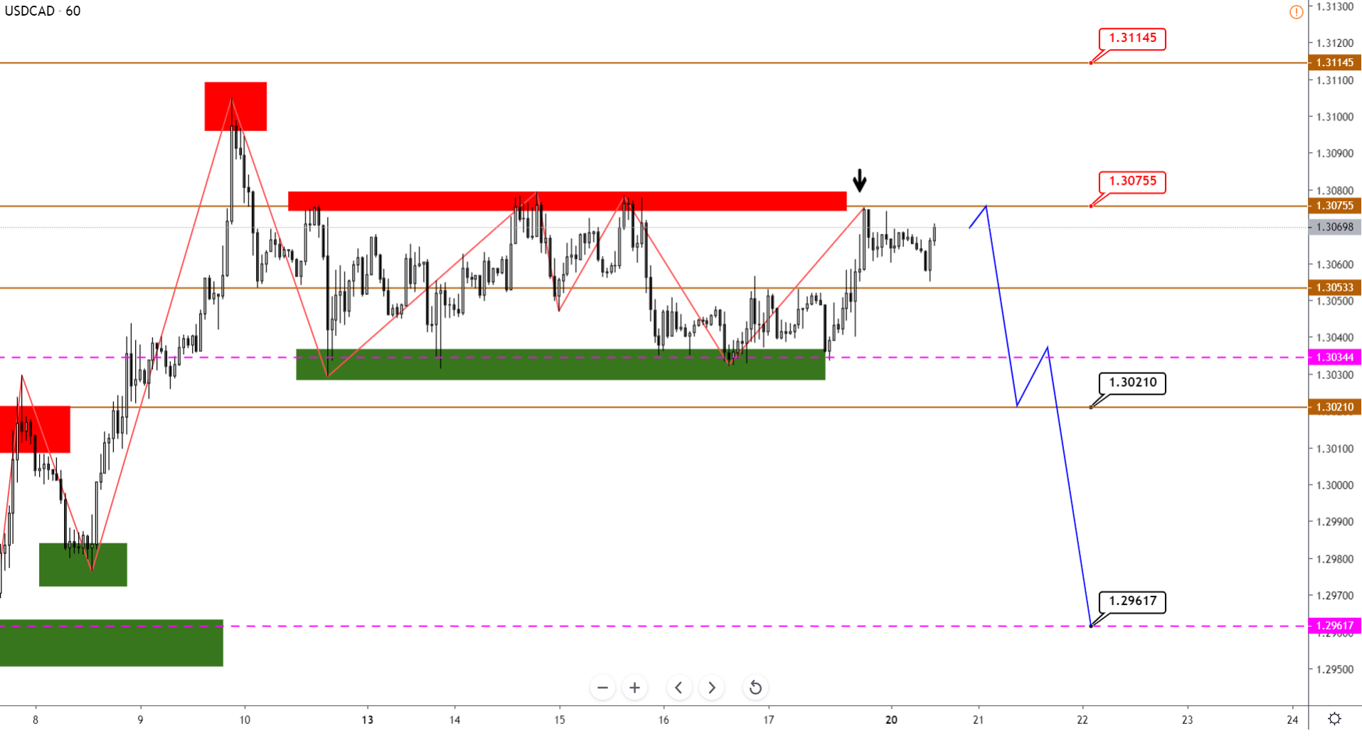 USDCAD-H1-12.png