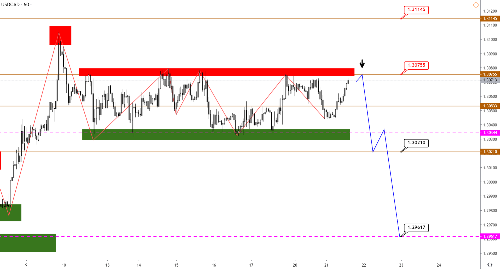 USDCAD-H1-13.png