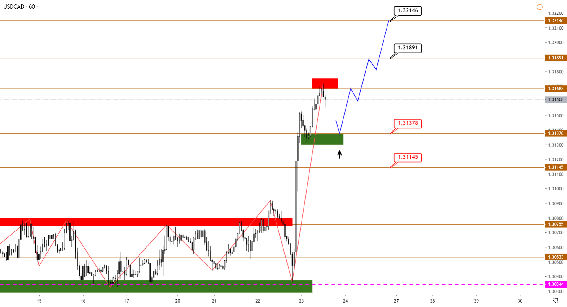 USDCAD-H1-15.png