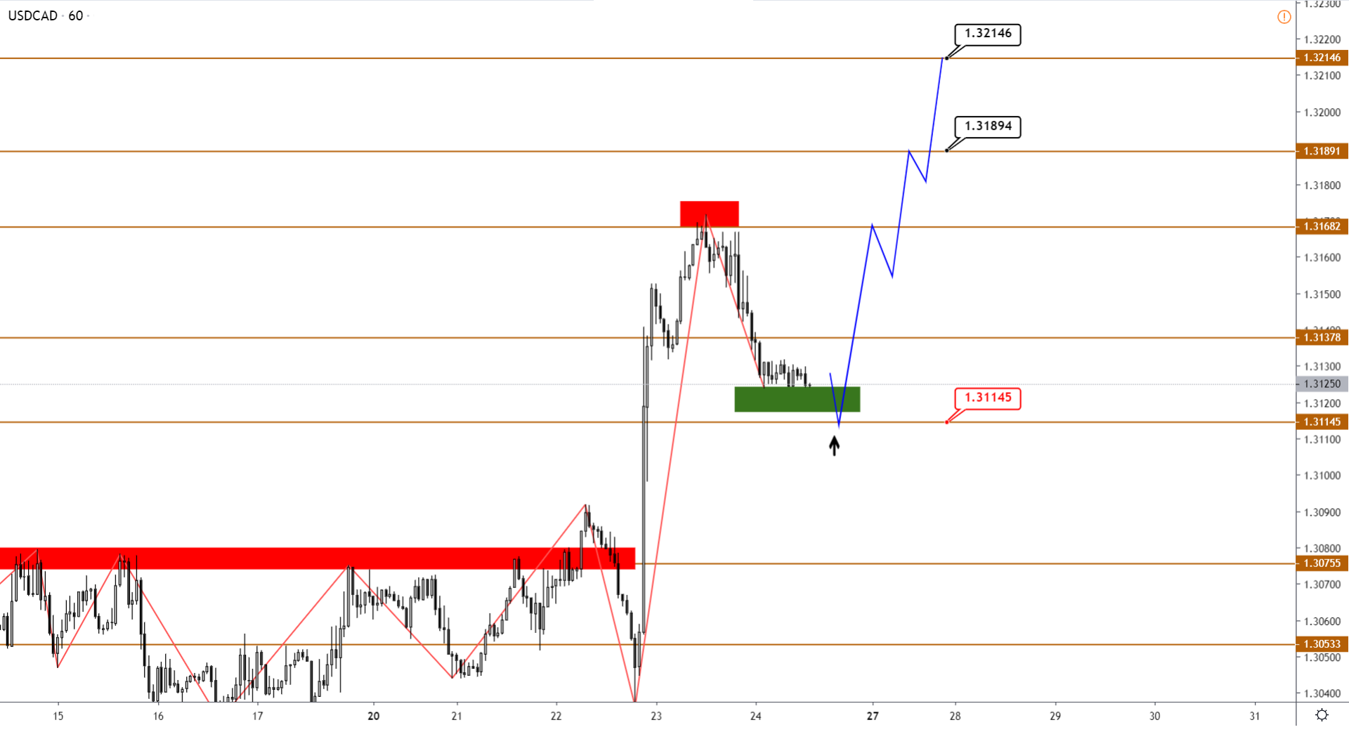USDCAD-H1-16.png