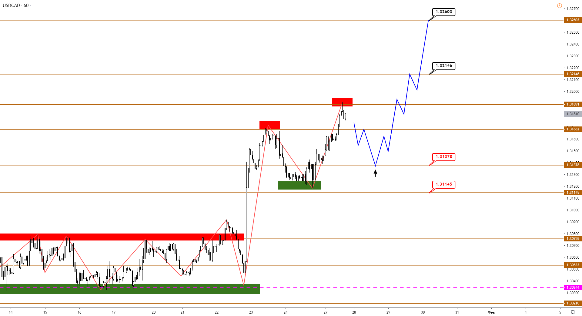 USDCAD-H1-17.png