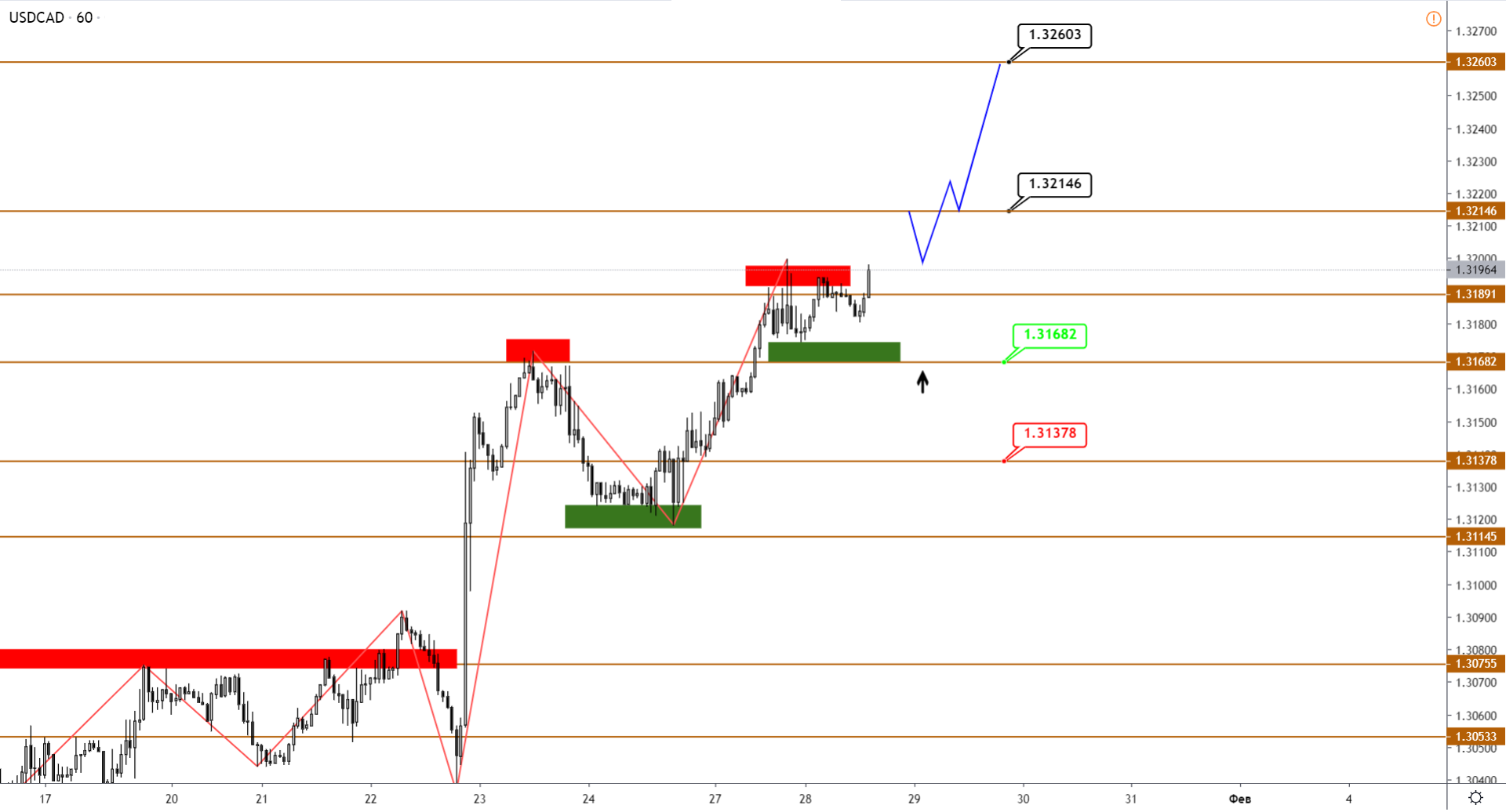 USDCAD-H1-18.png