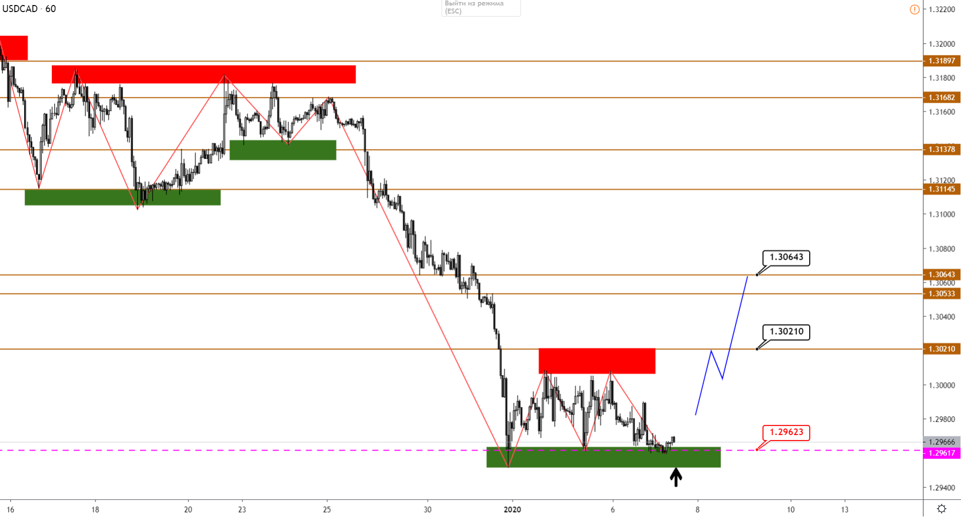 USDCAD-H1-3.png