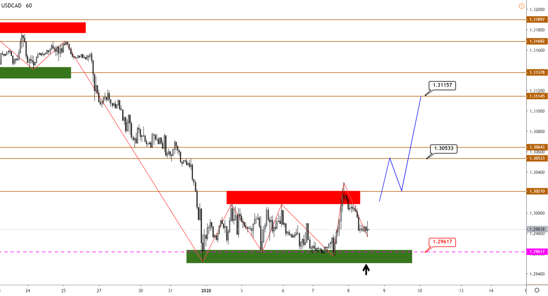 USDCAD-H1-4.png