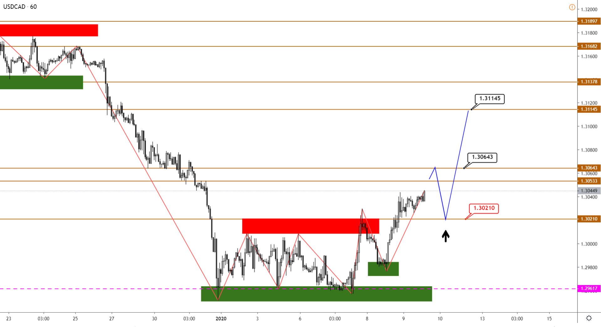USDCAD-H1-5.png