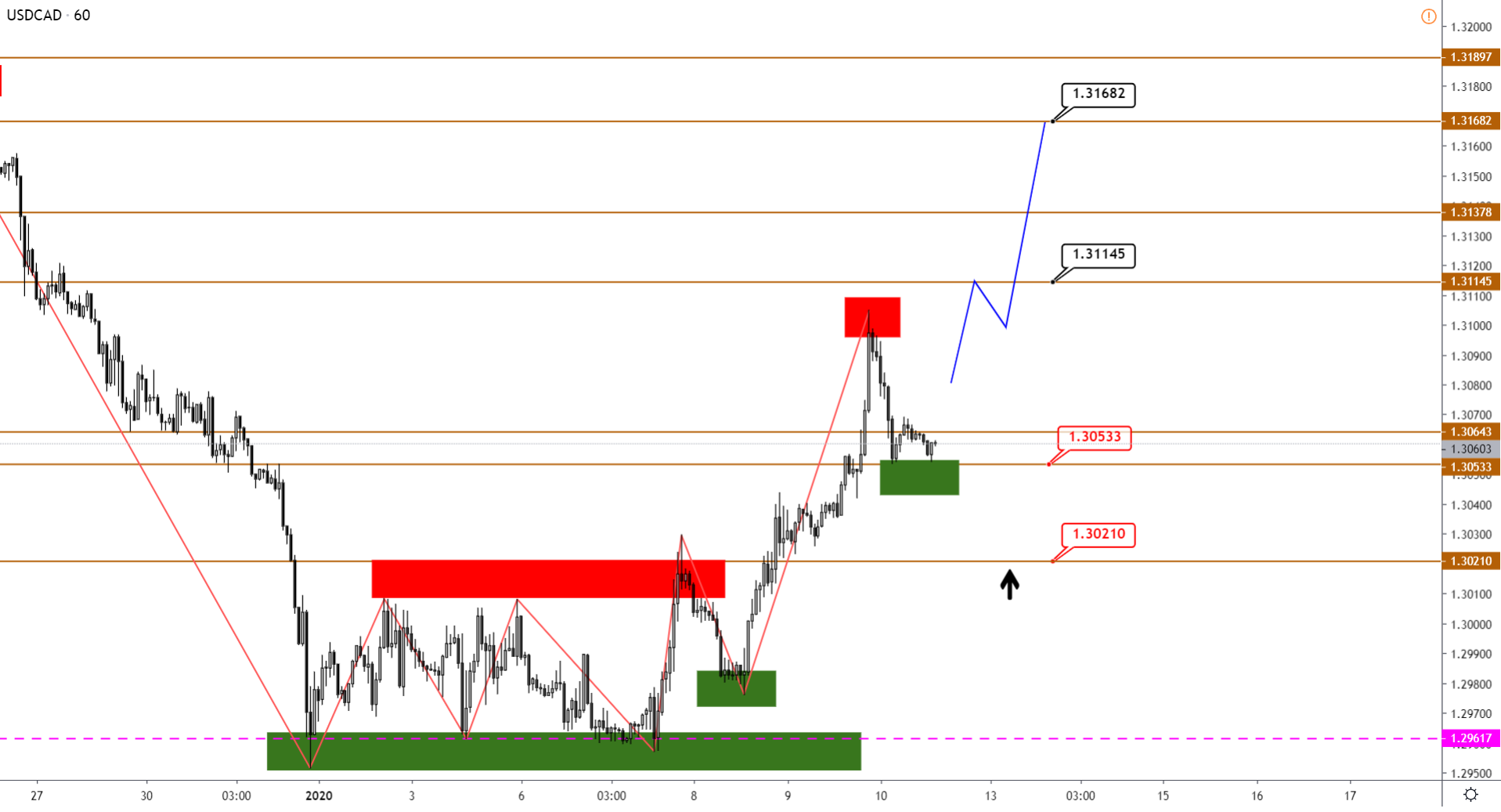 USDCAD-H1-6.png
