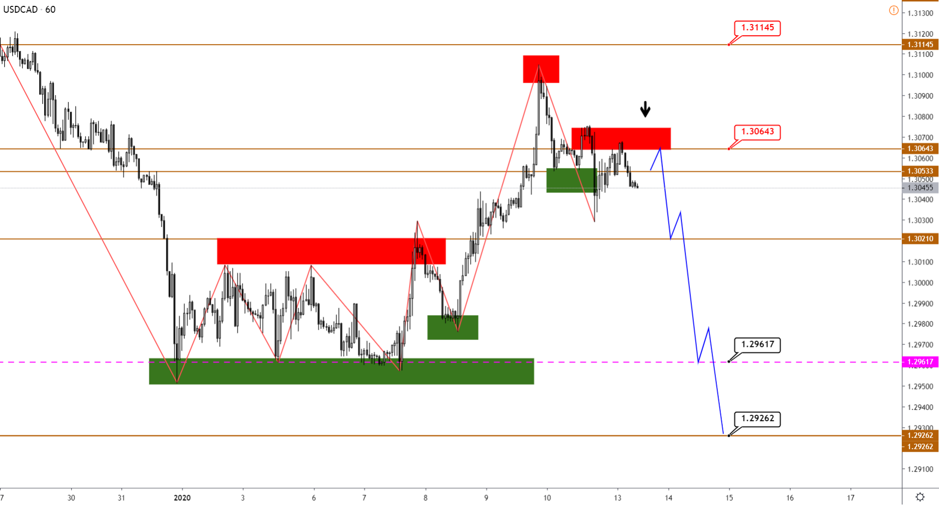USDCAD-H1-7.png
