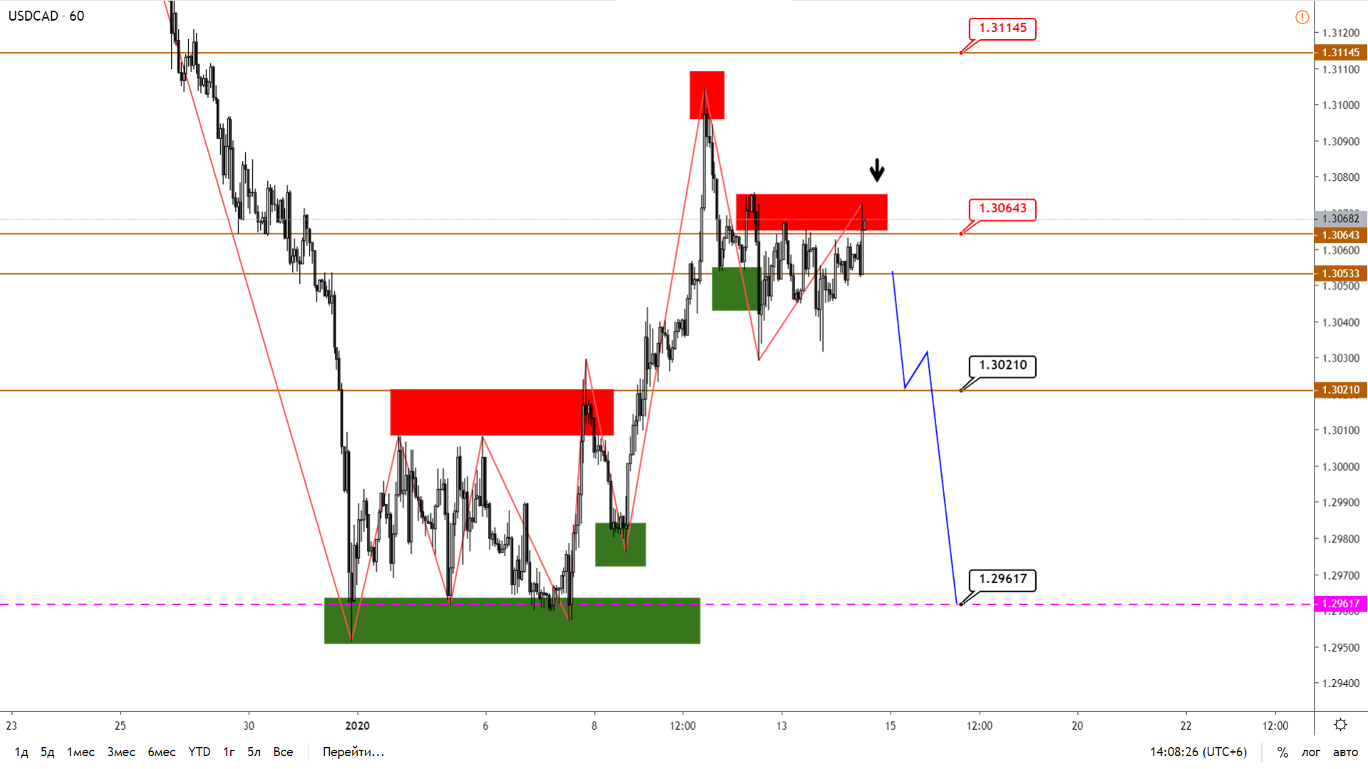 USDCAD-H1-8.png