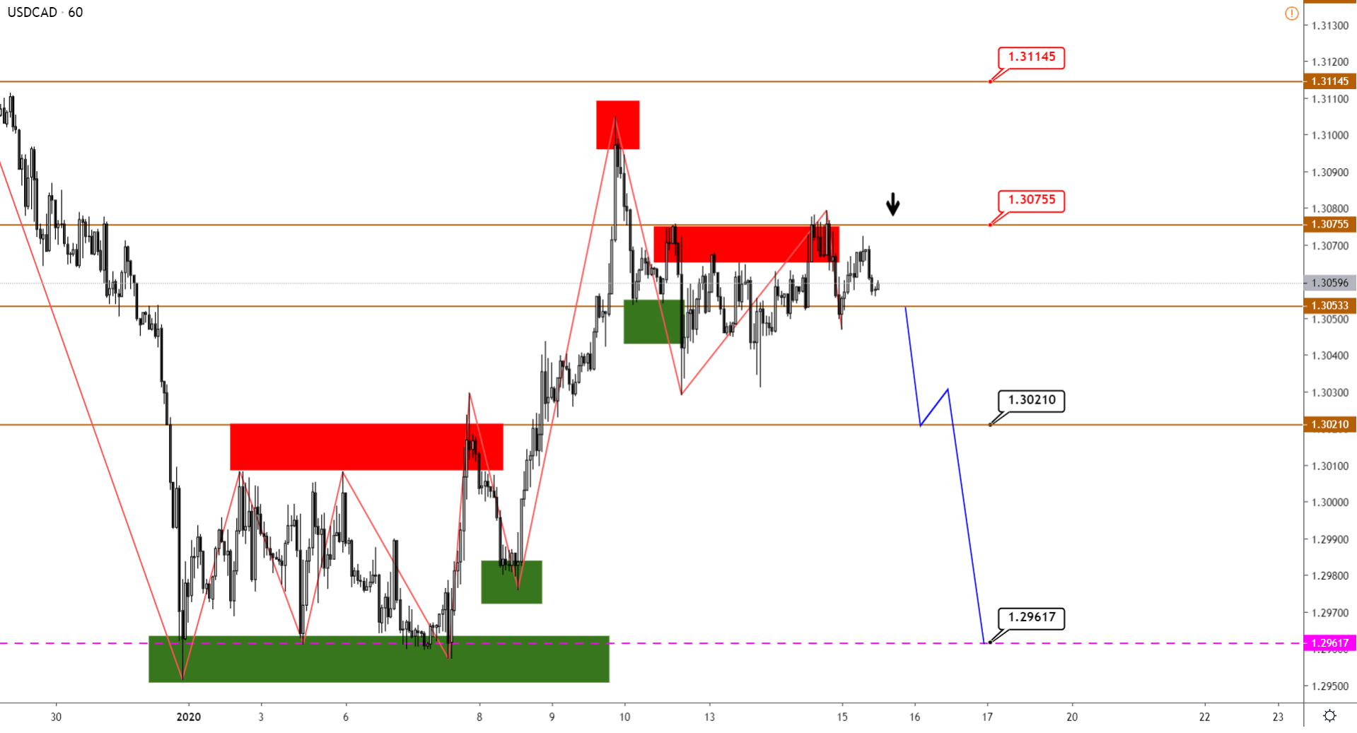 USDCAD-H1-9.png