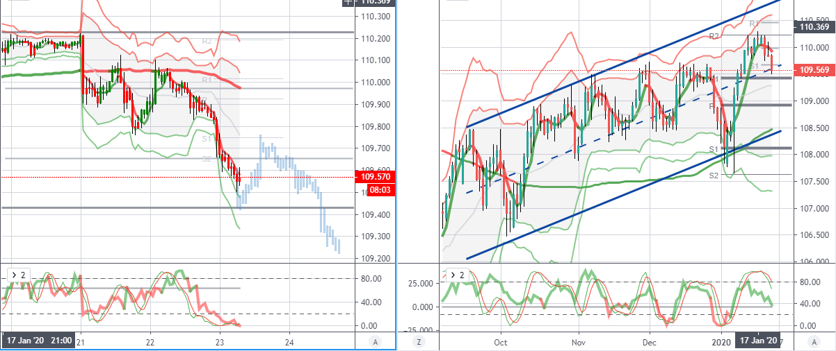 USDJPY-109.568-▼-−0.25-Unnamed.png