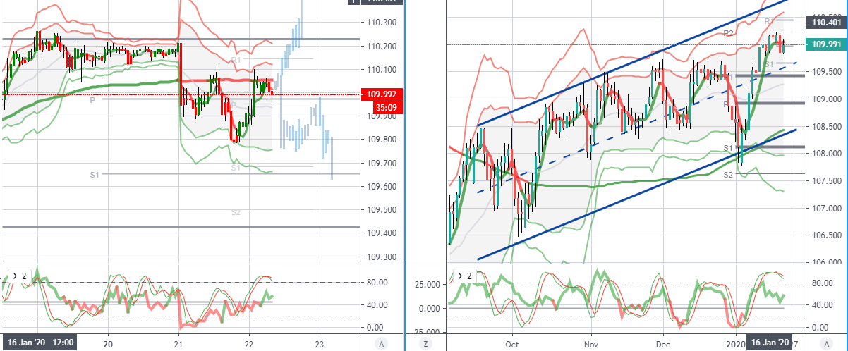 USDJPY-109.991-▲-0.12-Unnamed.png