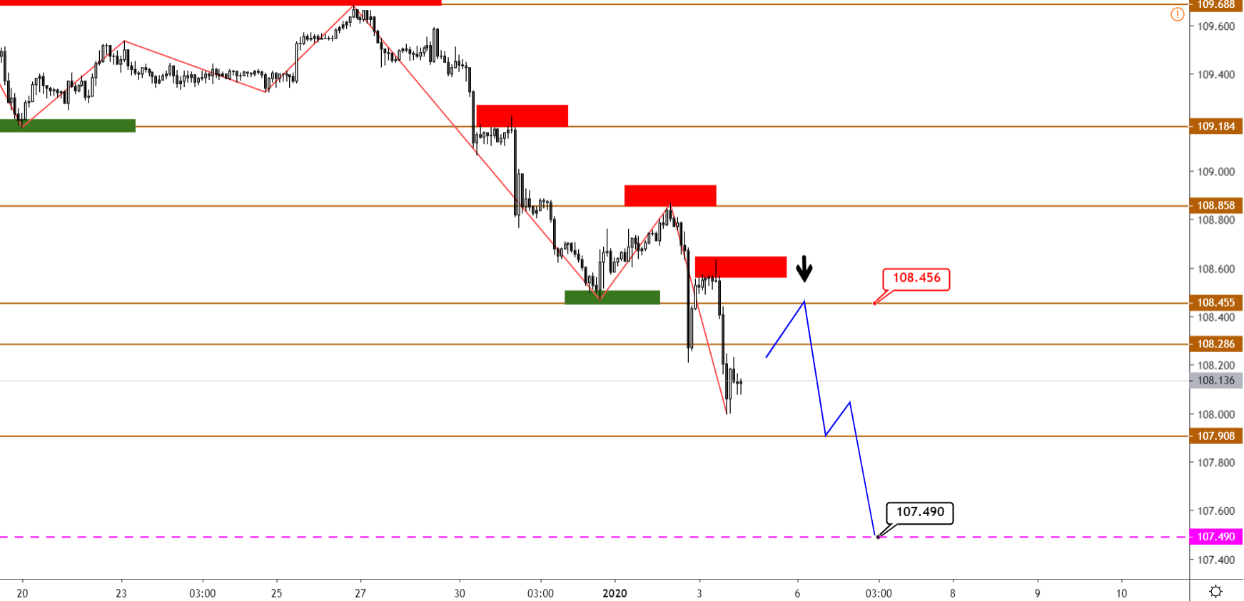 USDJPY-H1-1.png