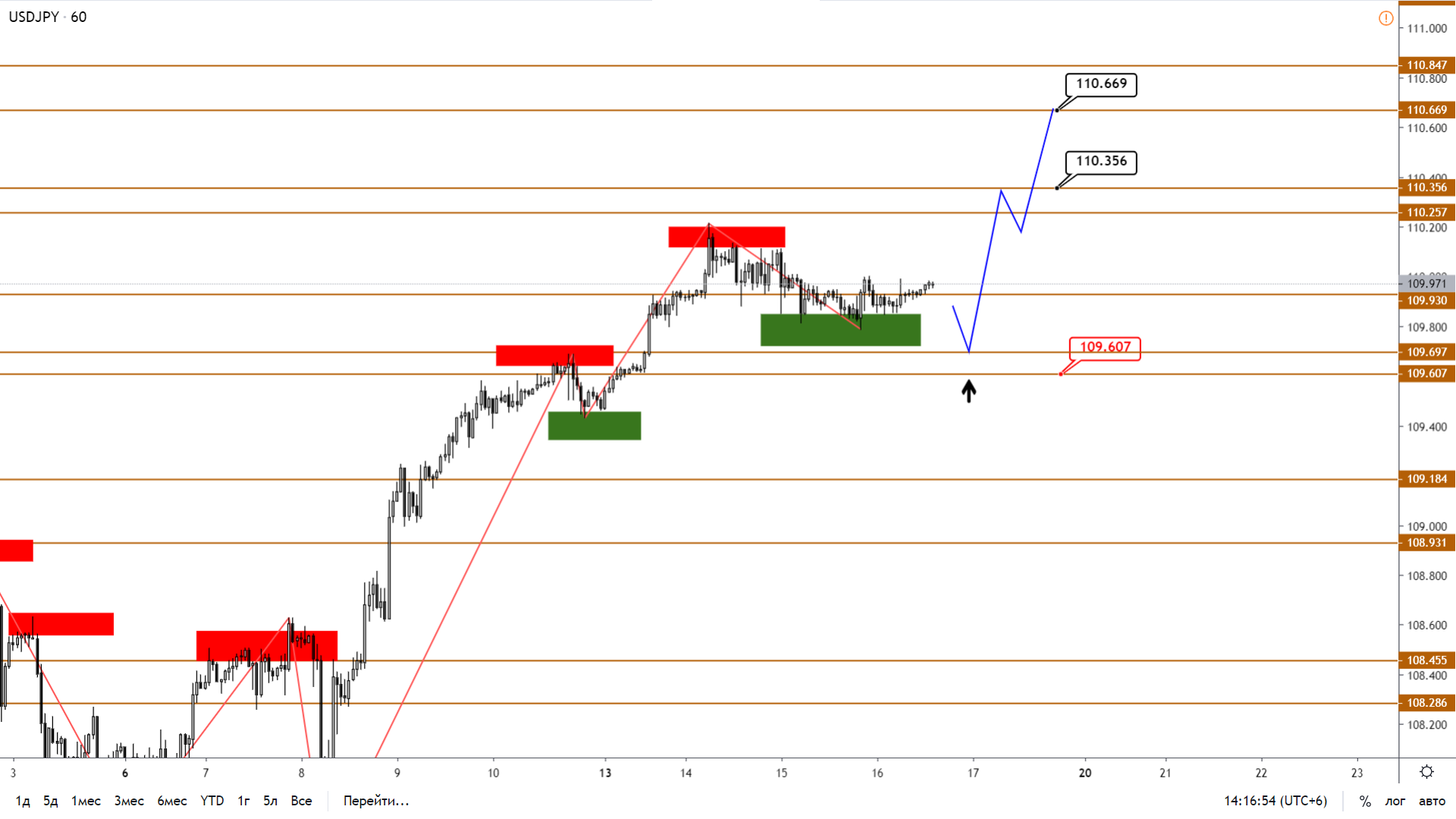 USDJPY-H1-10.png