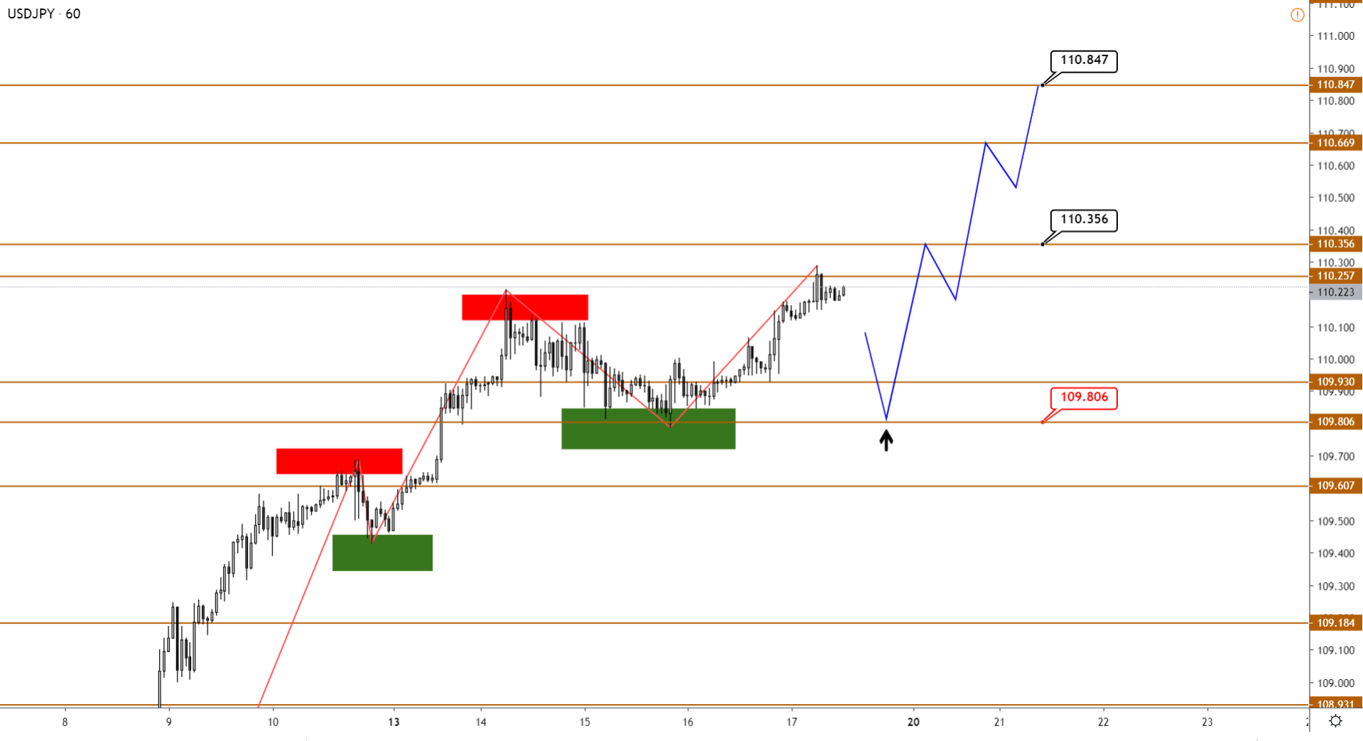 USDJPY-H1-11.png